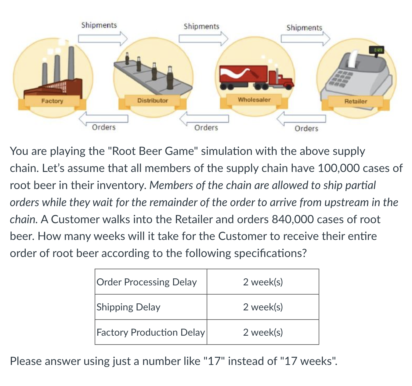 Solved You are playing the "Root Beer Game" simulation with