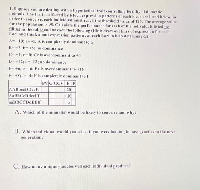 Solved 1. Suppose you are dealing with a hypothetical trait | Chegg.com