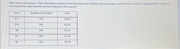 Solved Refer to the table below. If the information pertains | Chegg.com