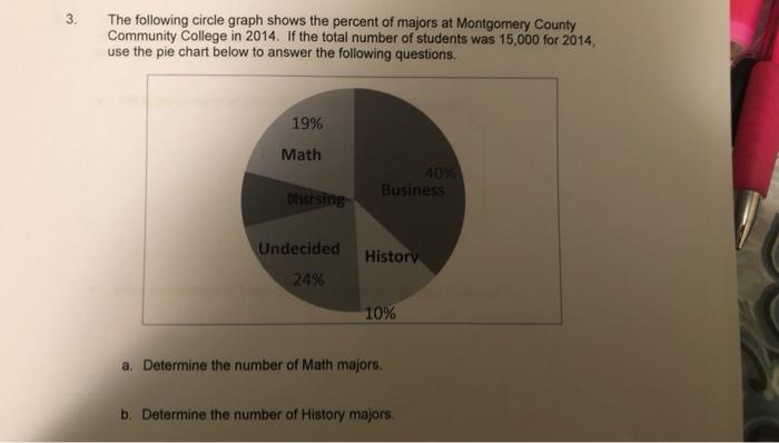 Solved 3 The following circle graph shows the percent of | Chegg.com