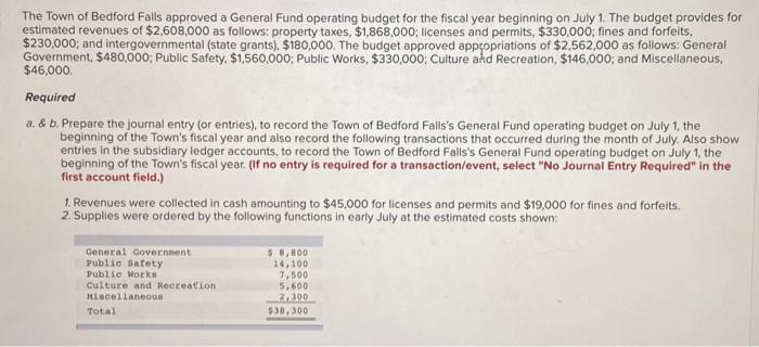 Solved The Town Of Bedford Falls Approved A General Fund | Chegg.com