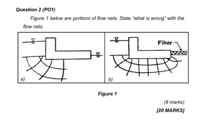 Solved Question 2 (P01) Figure 1 below are portions of flow | Chegg.com