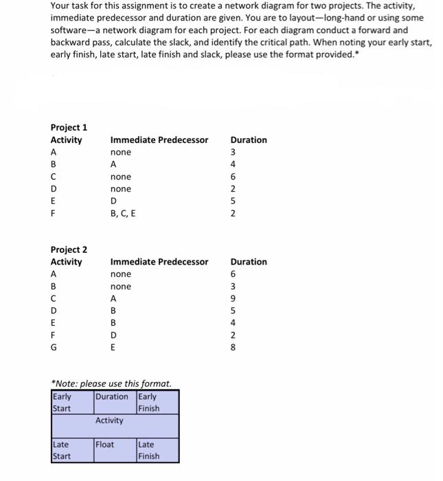 Solved Your task for this assignment is to create a network | Chegg.com