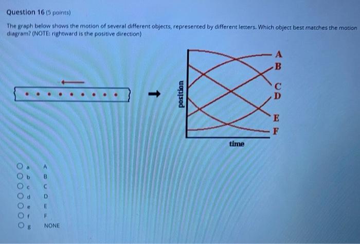 Solved Question 20 (5 points) The position vs time graph | Chegg.com