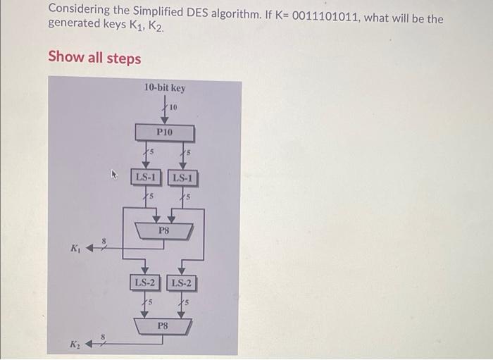 Solved Considering the Simplified DES algorithm. If K= | Chegg.com