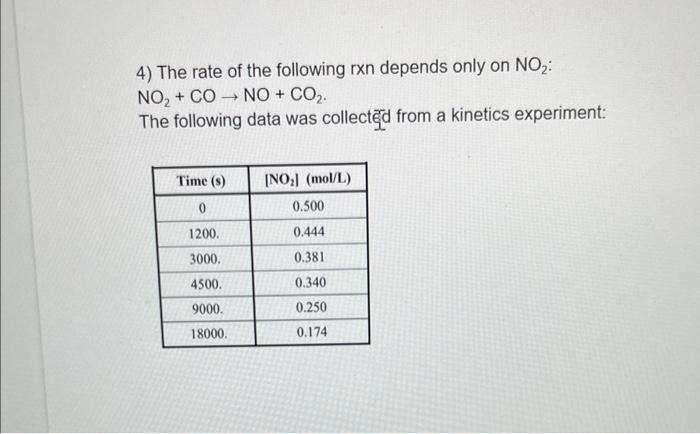 Solved 4) The rate of the following rxn depends only on NO2 | Chegg.com