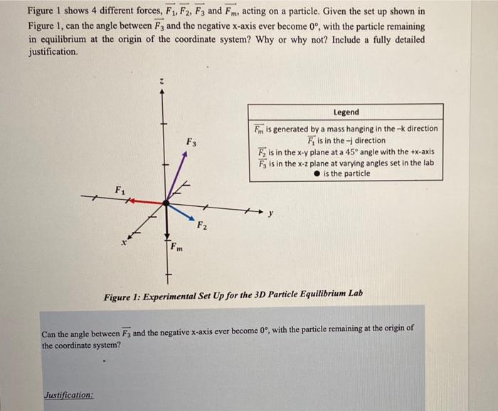 Solved Figure 1 Shows 4 Different Forces F1 F2 F3 And Fm