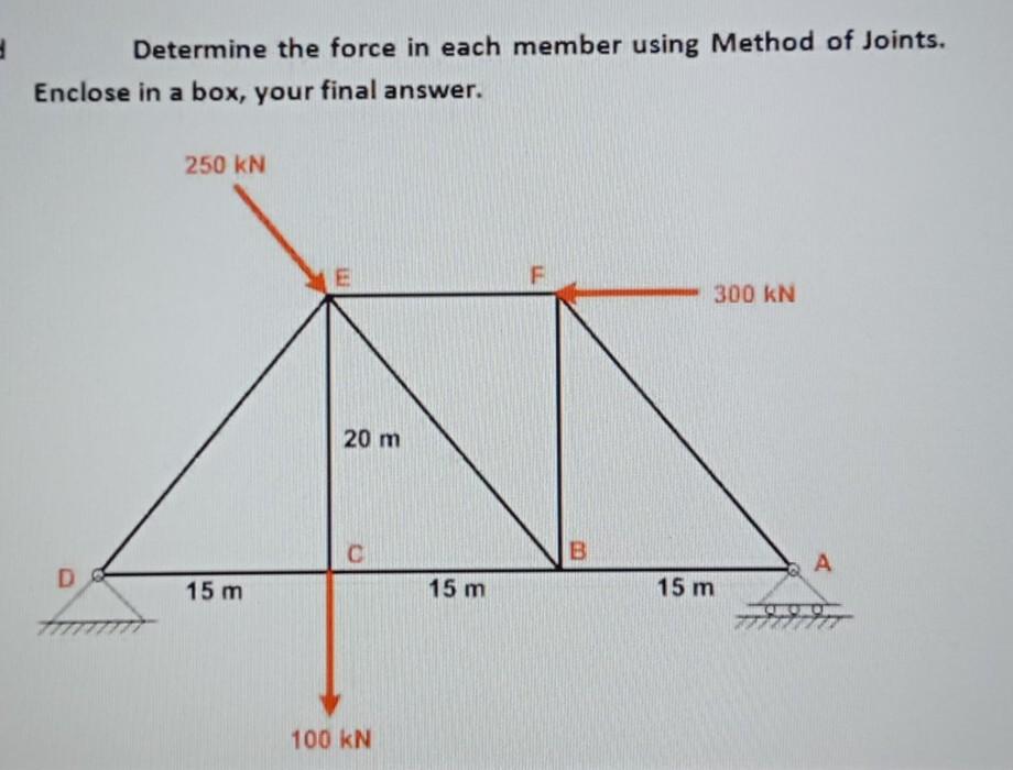 Solved Determine the force in each member using Method of | Chegg.com