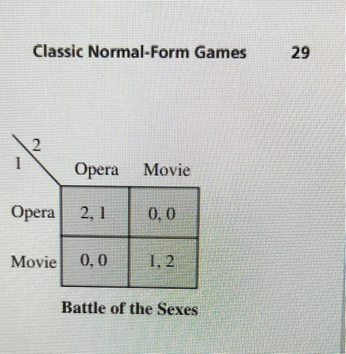 Solved Efficiency in other coordination games How many (and | Chegg.com
