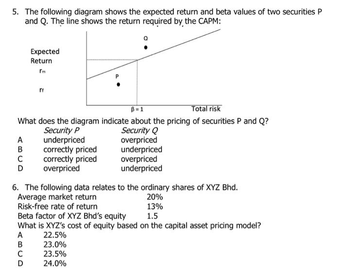 Solved According to the CAPM, overpriced securities should