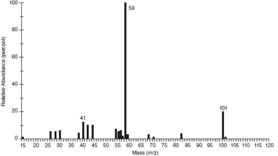 50+ Mass Spectrometry Benzene Ring Fragmentation PNG