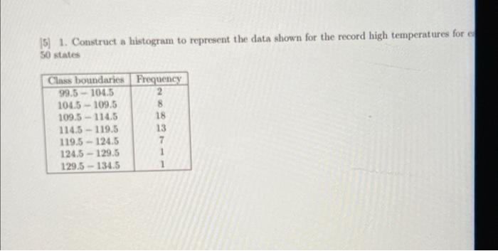 Solved 15) 1. Construct a histogram to represent the data | Chegg.com