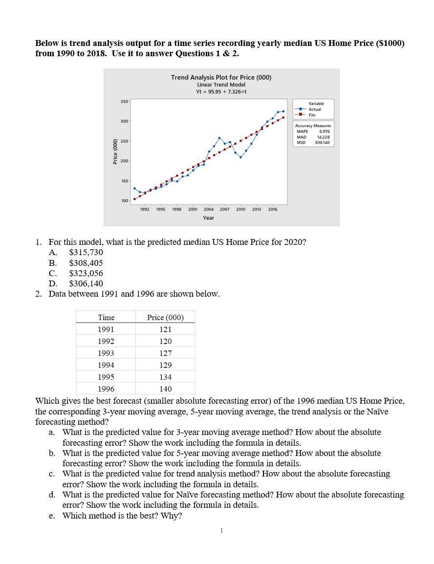 Solved Below is trend analysis output for a time series | Chegg.com