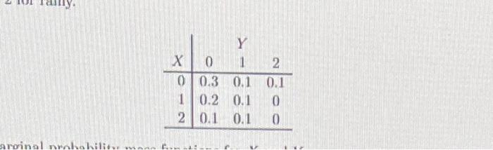 Solved 8. Using the joint distribution table given in | Chegg.com