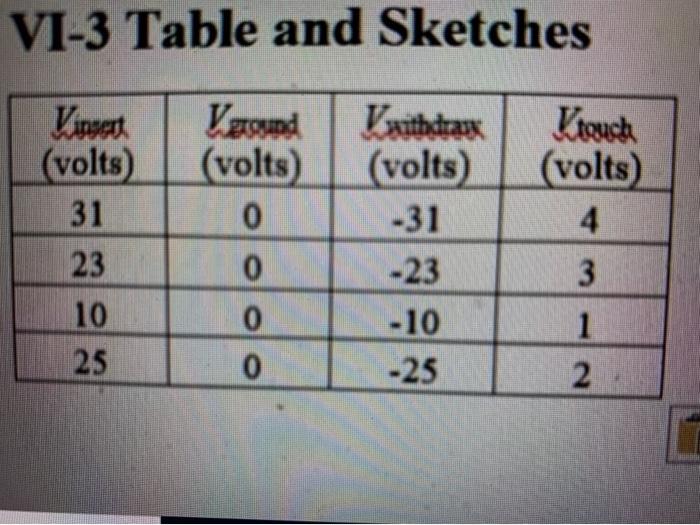 Solved Hi! i need help.In the Faraday ice pail experiment,