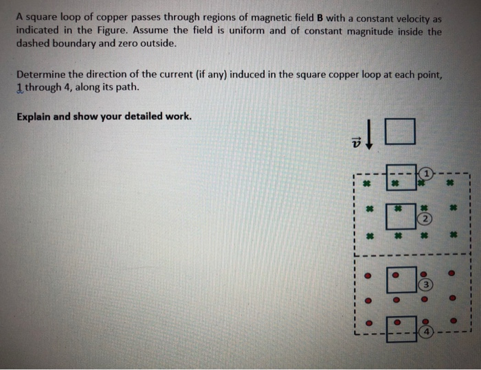 Solved A square loop of copper passes through regions of | Chegg.com