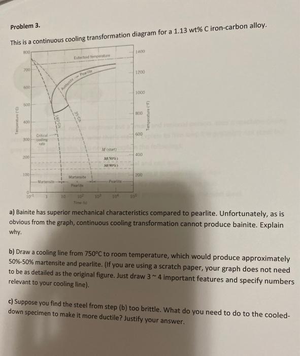 Solved Problem 3. This Is A Continuous Cooling | Chegg.com