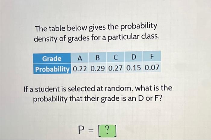 Solved The Table Below Gives The Probability Density Of | Chegg.com