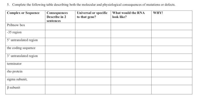 Solved (BIOCHEMISTRY)5. Complete the following table | Chegg.com