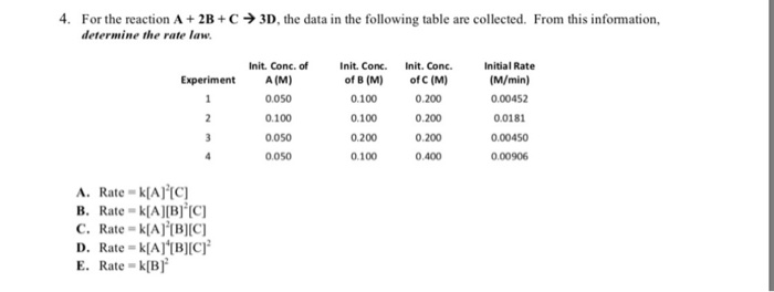Solved 4. For the reaction A + 2B + C → 3D, the data in the | Chegg.com