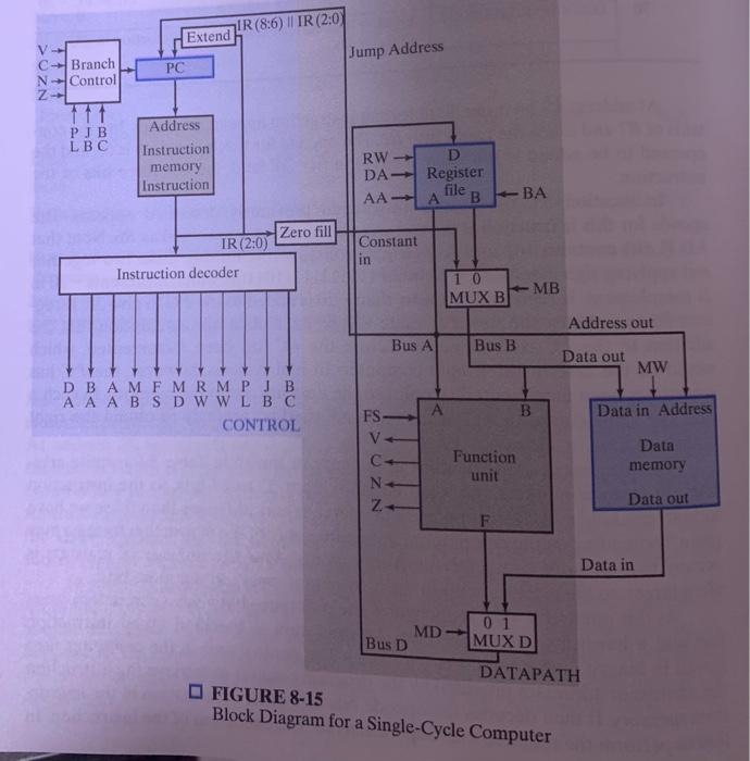 Solved Mb Fs Rw Jb 8 15 The Single Cyde Computer In Figur Chegg Com