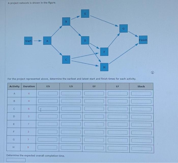 A Project Network Is Shown In The Figure. Activity | Chegg.com