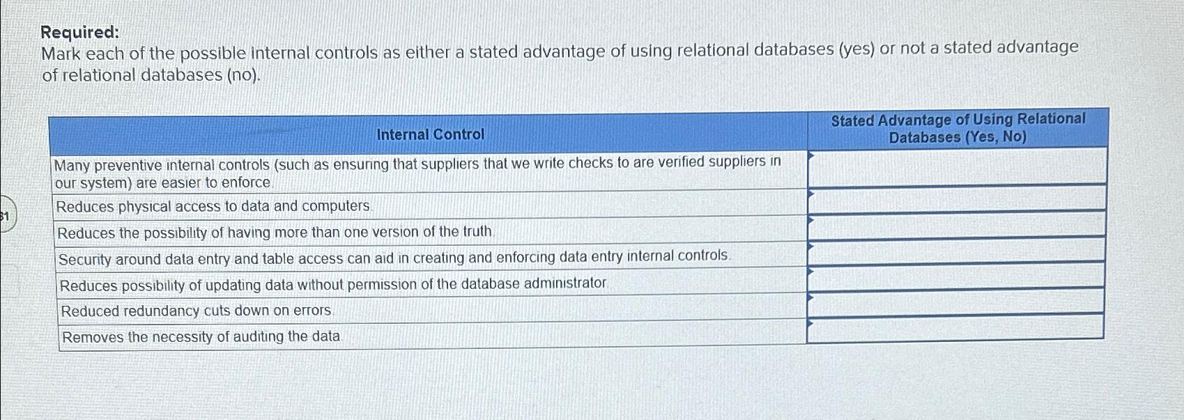 Solved Required:Mark Each Of The Possible Internal Controls | Chegg.com