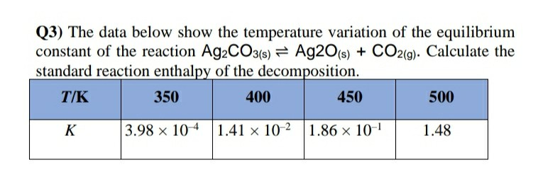 Solved (3) The data below show the temperature variation of | Chegg.com