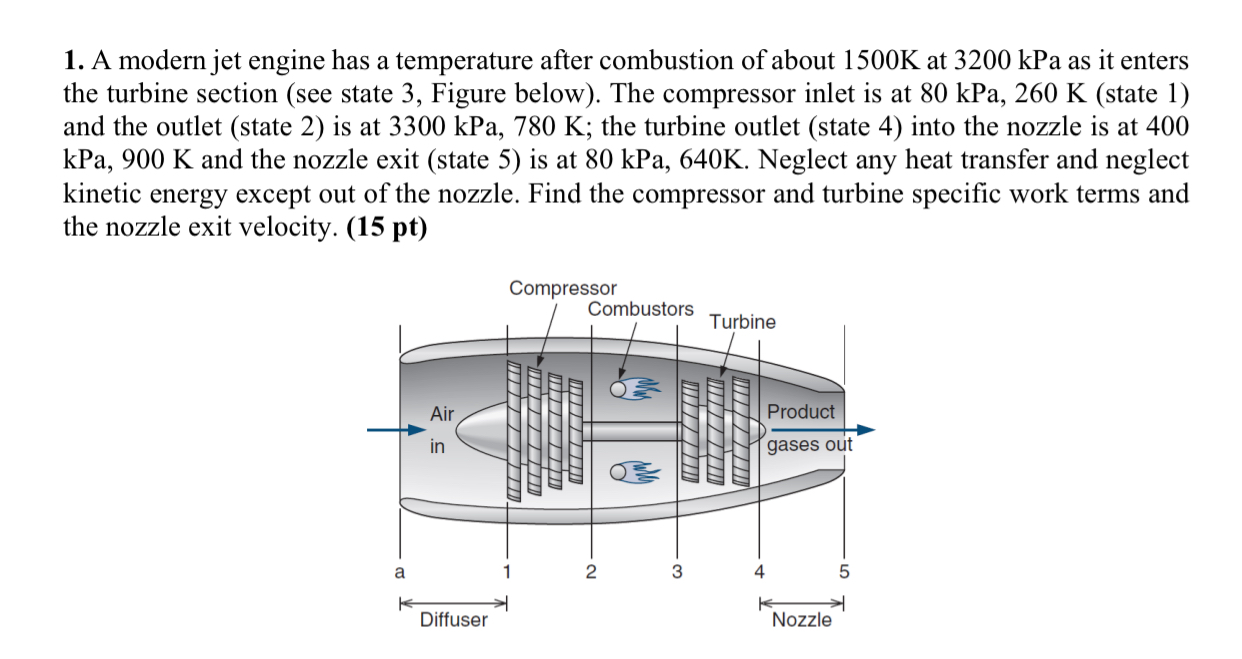 Solved A modern jet engine has a temperature after | Chegg.com