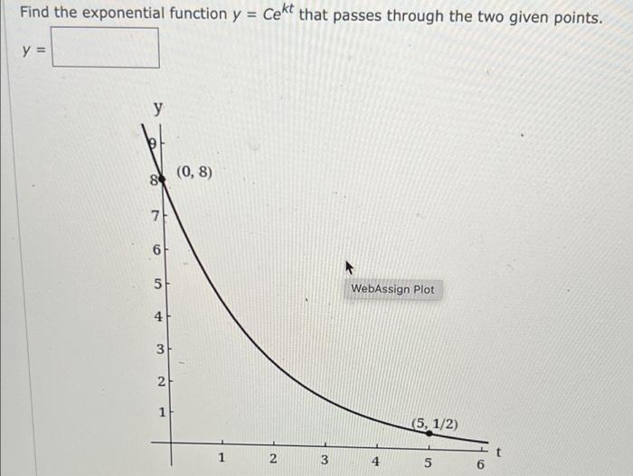 Solved Find the exponential function y = Cekt that passes | Chegg.com