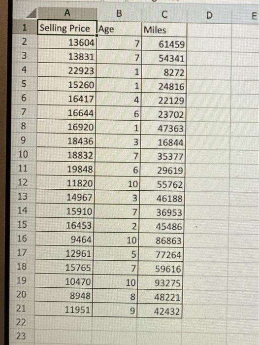 Solved The accompanying table shows a portion of data | Chegg.com