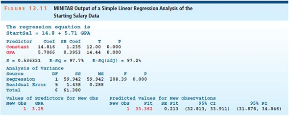minitab output minitab output