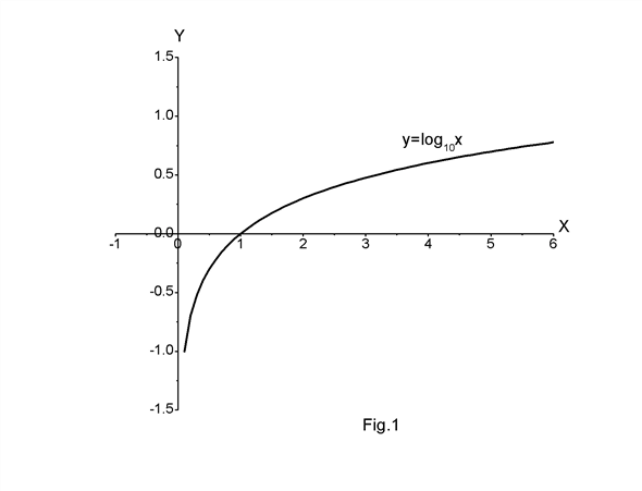 Solved: Chapter 1.5 Problem 45E Solution | Biocalculus 1st Edition ...