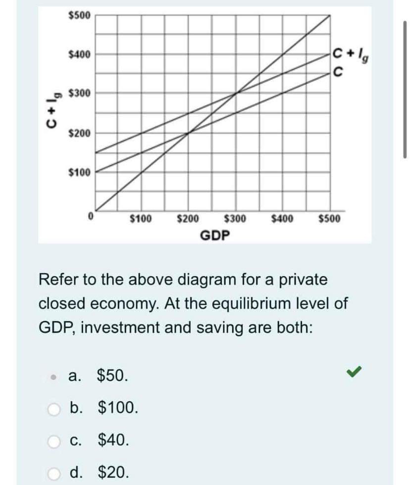 Solved Refer to the above diagram for a private closed | Chegg.com