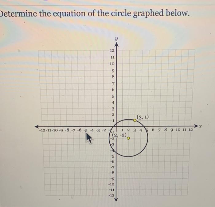 )etermine the equation of the circle graphed below.