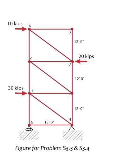 Solved S3.3 The 2D Braced Frame Shown Is Supported At Points | Chegg.com