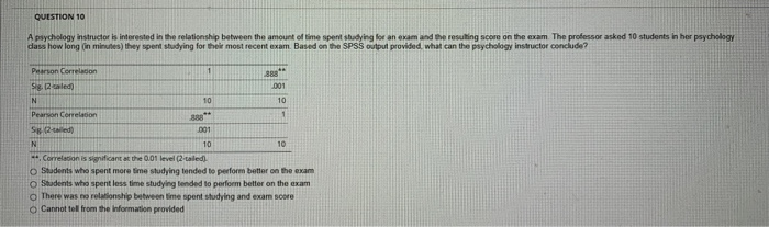 Solved QUESTION 10 A Psychology Instructor Is Interested In | Chegg.com