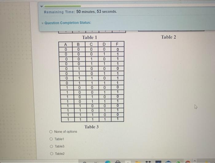 Solved Question 3 1.5 points Derive a truth table for the | Chegg.com