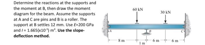 Solved Determine The Reactions At The Supports And The | Chegg.com