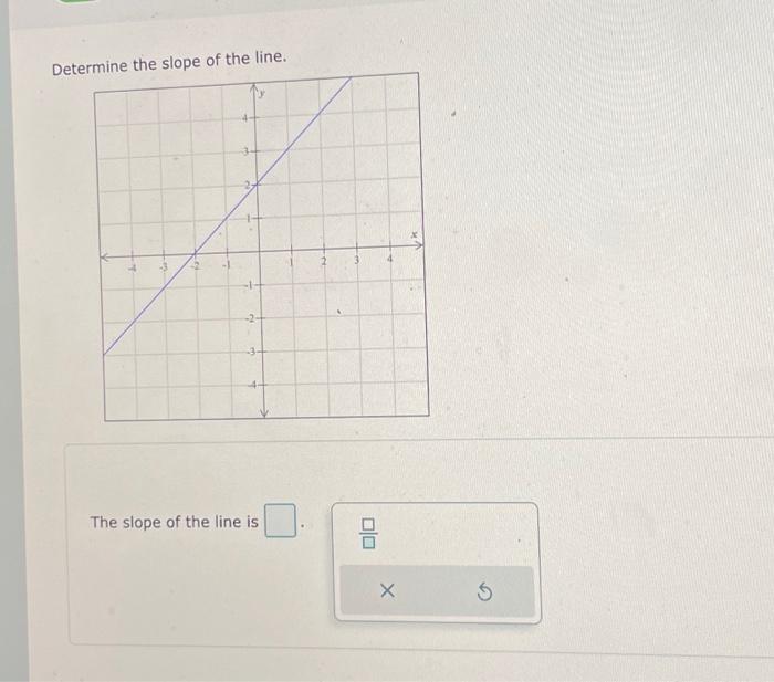 what is the value of the slope of this line