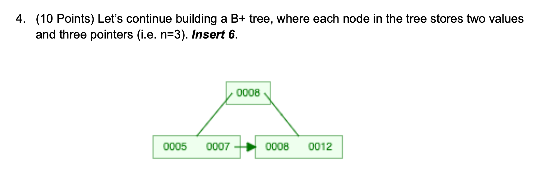 Solved (10 ﻿Points) ﻿Let's continue building a B+ ﻿tree, | Chegg.com