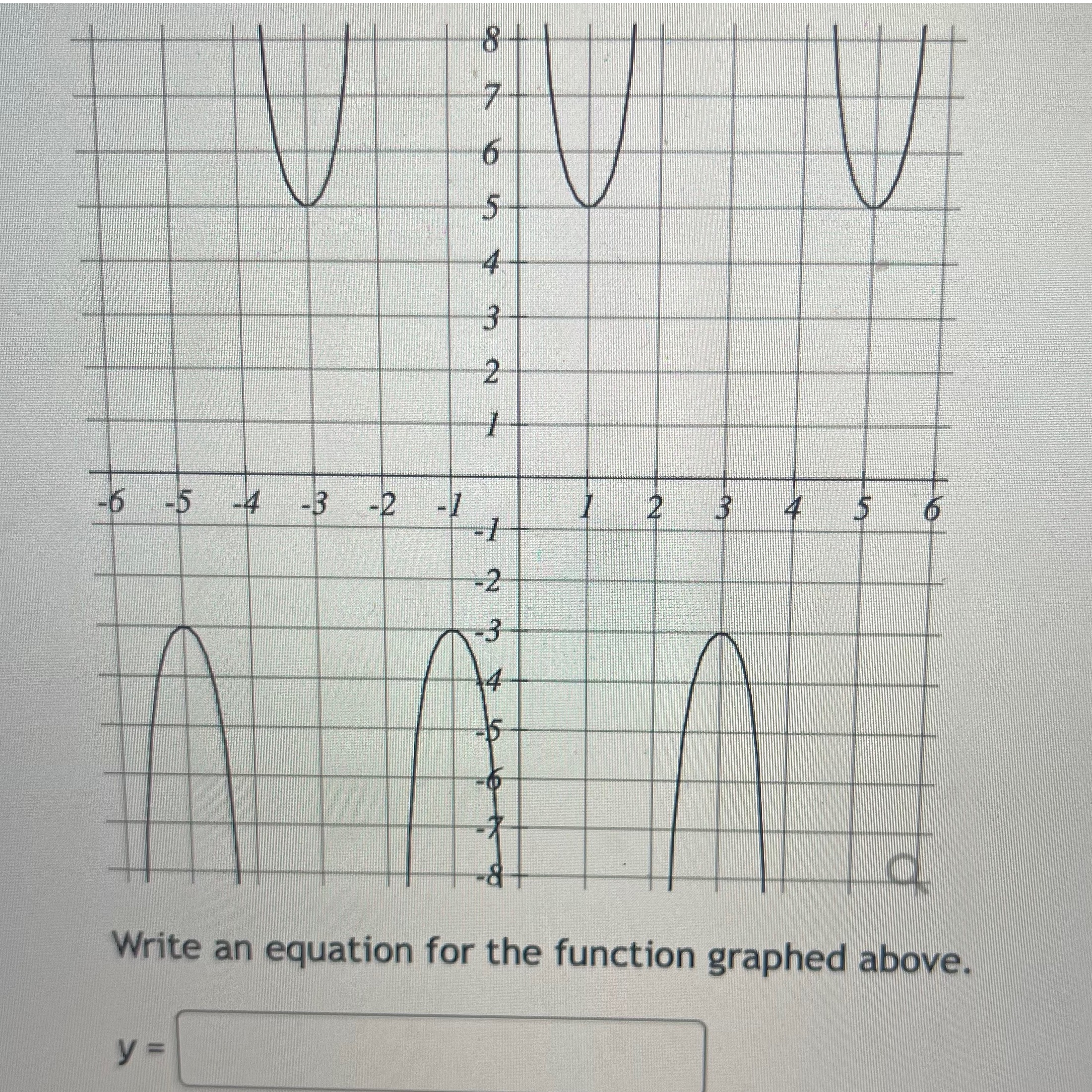 Solved Write an equation for the function graphed above.y= | Chegg.com