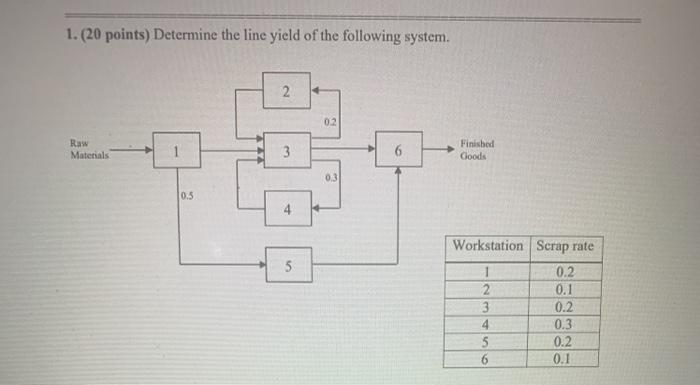 Solved 1. (20 points) Determine the line yield of the | Chegg.com