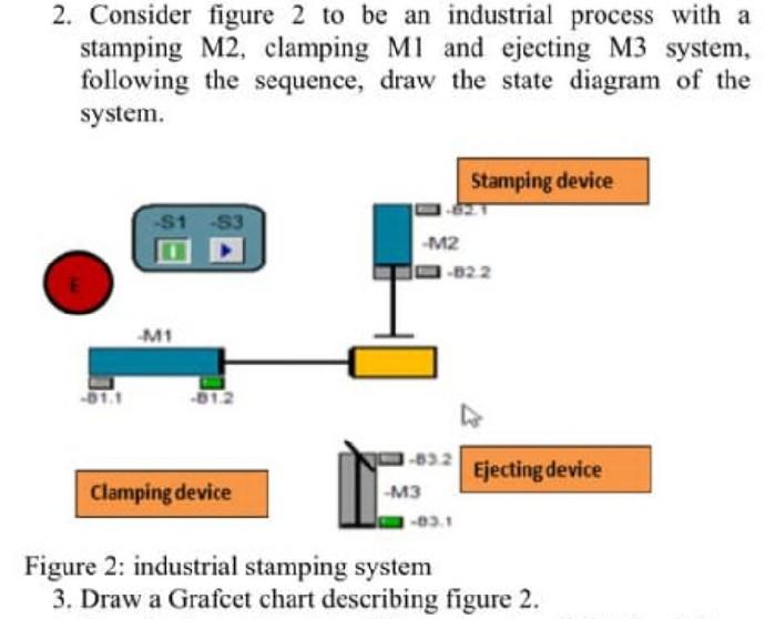 Solved 2. Consider Figure 2 To Be An Industrial Process With | Chegg.com