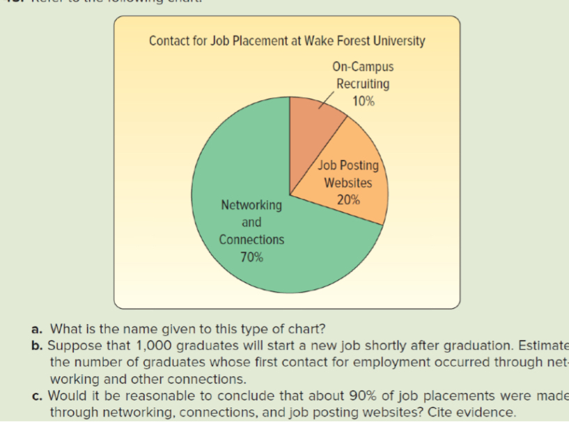 Solved Contact for Job Placement at Wake Forest Universitya 