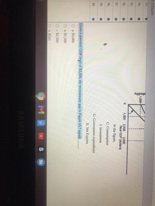 Solved The figure given below shows the macroeconomic | Chegg.com