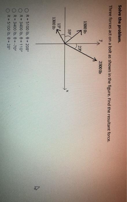 Solved Solve the problem. Three forces act on a bolt as | Chegg.com