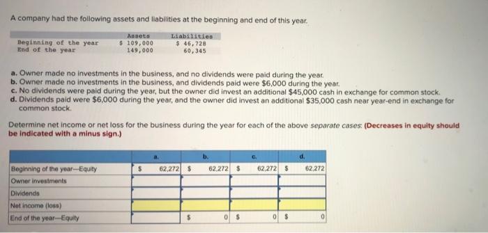 Solved A Company Had The Following Assets And Liabilities At | Chegg.com