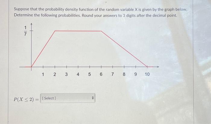 Solved Suppose That The Probability Density Function Of The | Chegg.com