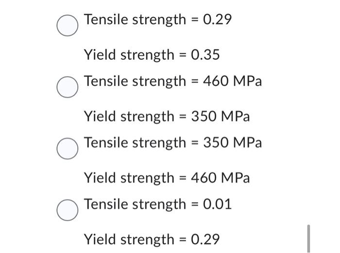 Solved Looking at the following stress-strain curve (for | Chegg.com
